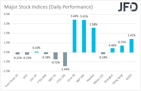 Major global stock indices performance