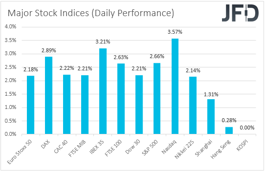 Major global stock indices performance