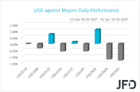 USD performance G10 currencies