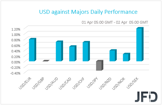USD performance G10 currencies
