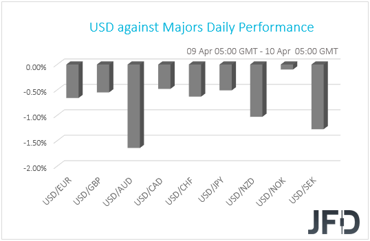 USD performance G10 currencies