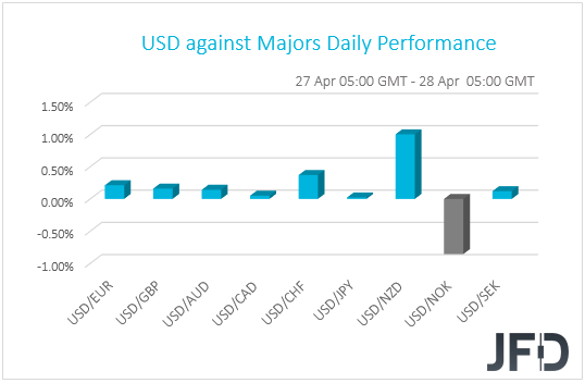 USD performance G10 currencies