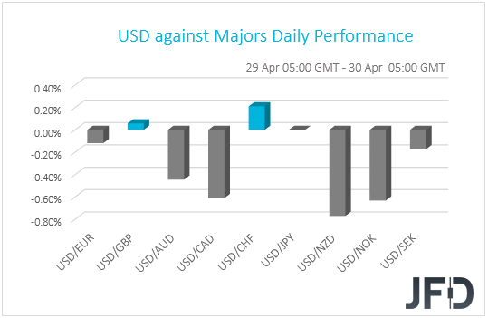 USD performance G10 currencies