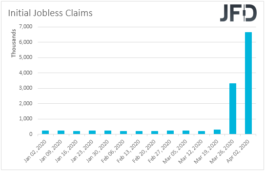 US initial jobless claims