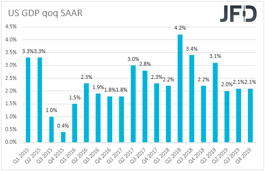 US GDP qoq SAAR