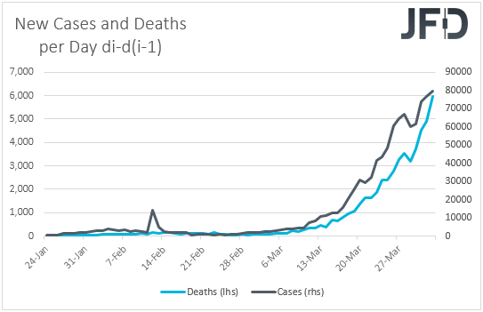 Coronavirus new cases and deaths on a day by day basis