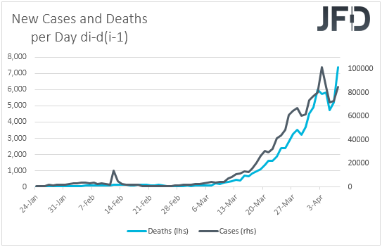 Coronavirus new cases and deaths on a day by day basis