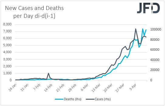 Coronavirus new cases and deaths on a day by day basis