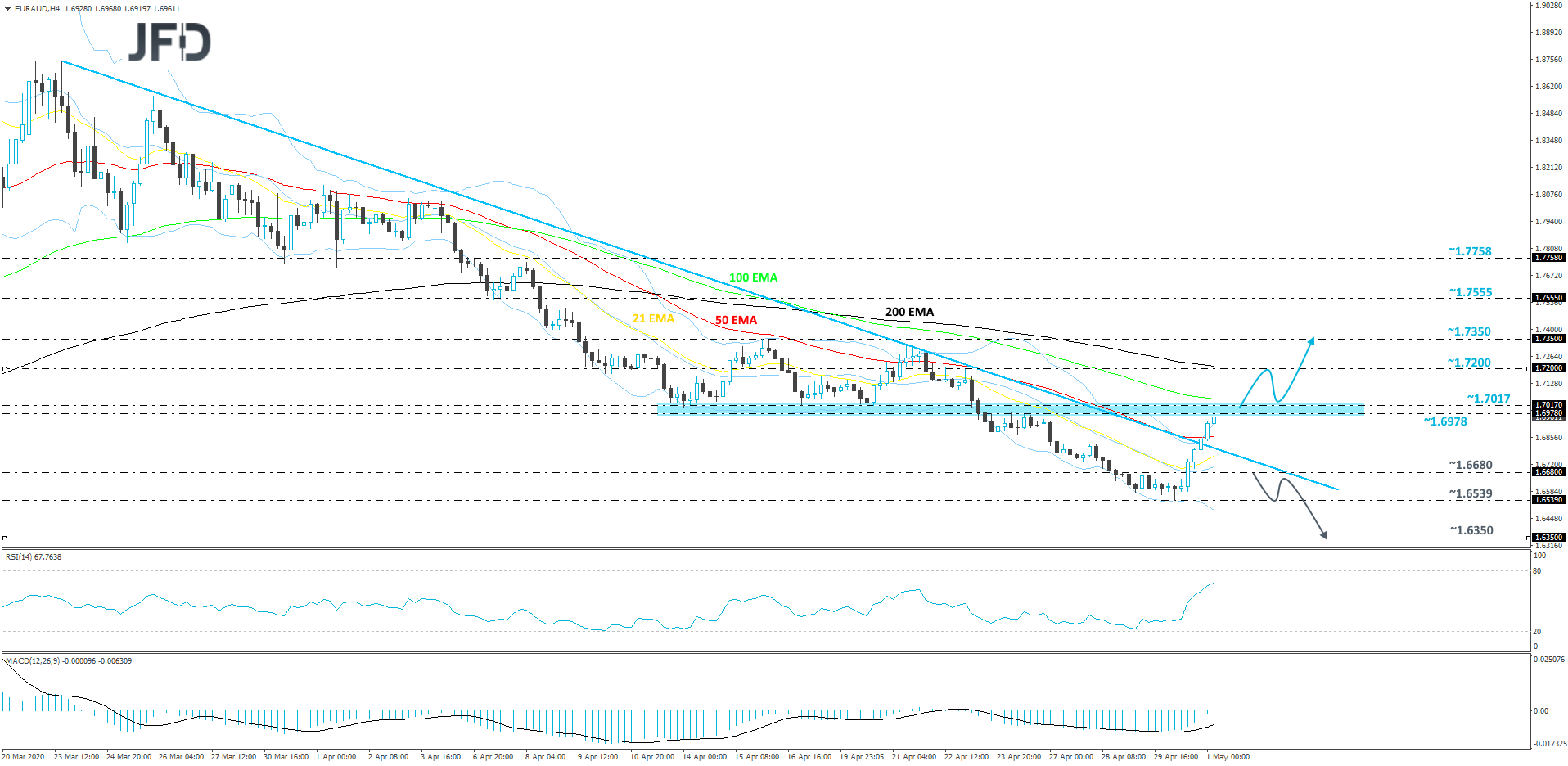EURAUD-240