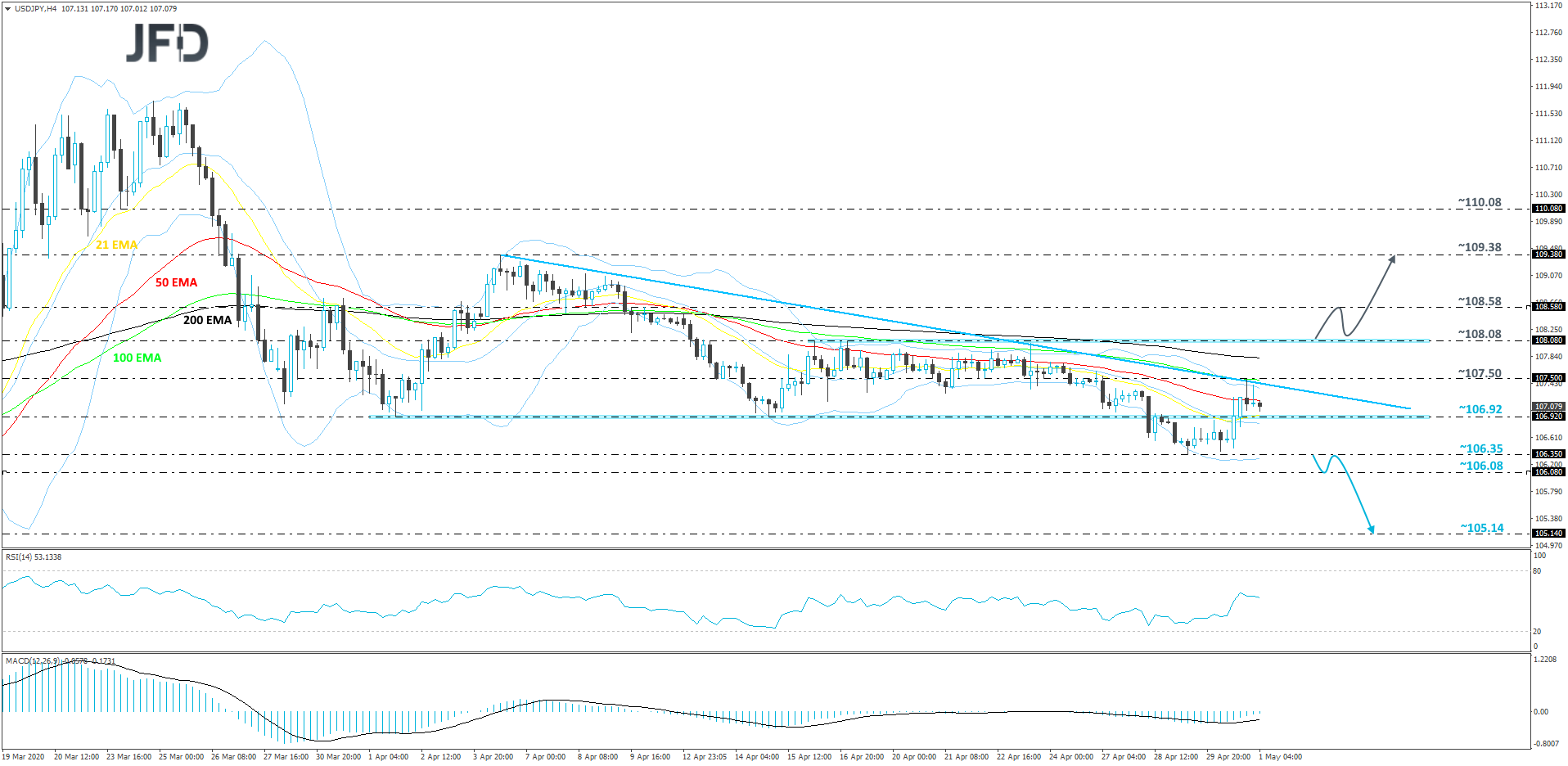 USDJPY-240