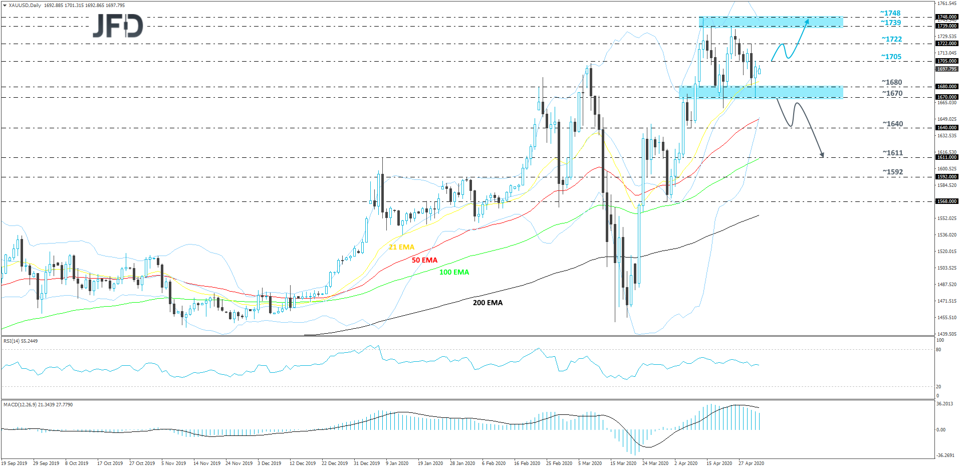 Gold-Daily