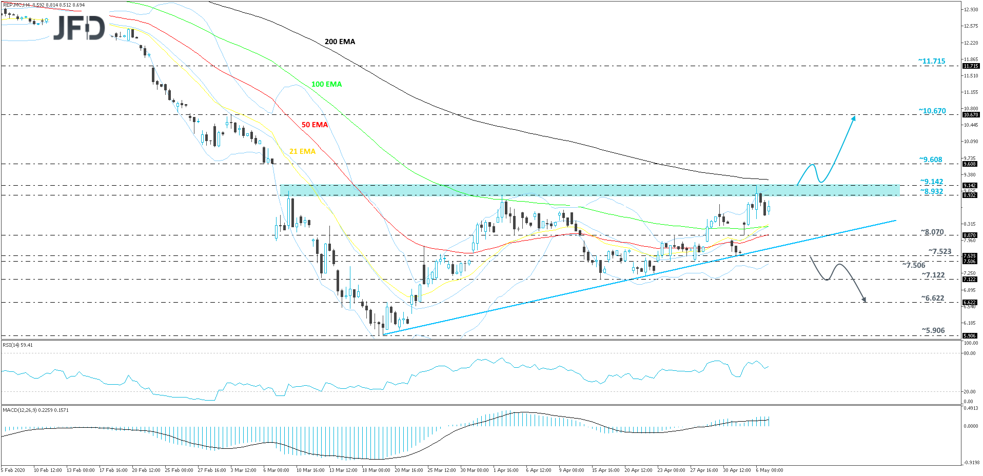 Repsol-240