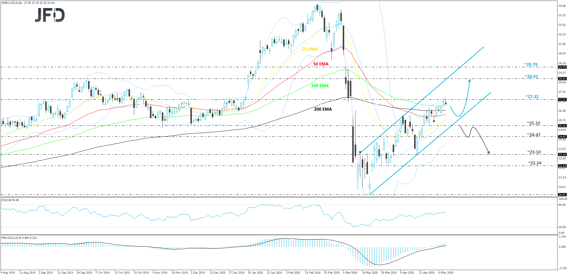 RWE-Daily
