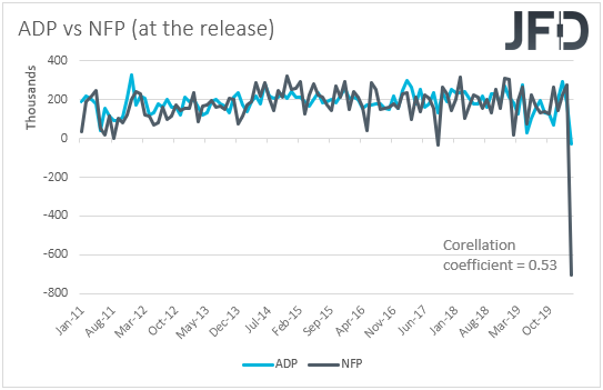 ADP vs NFP employment