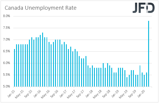 Canada unemployment rate