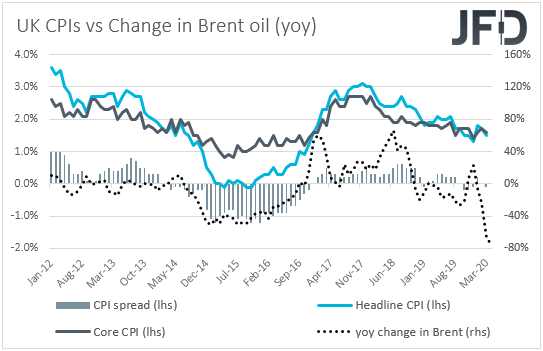 UK CPIs inflation