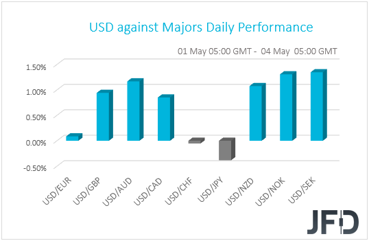 USD performance G10 currencies