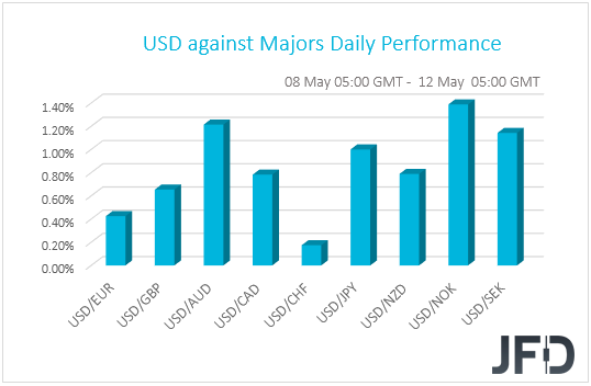 USD performance G10 currencies