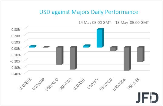 USD performance G10 currencies