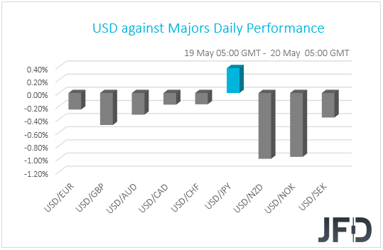USD performance G10 currencies