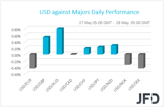 USD performance G10 currencies