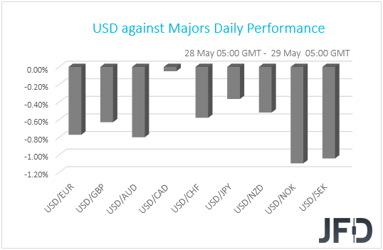USD performance G10 currencies