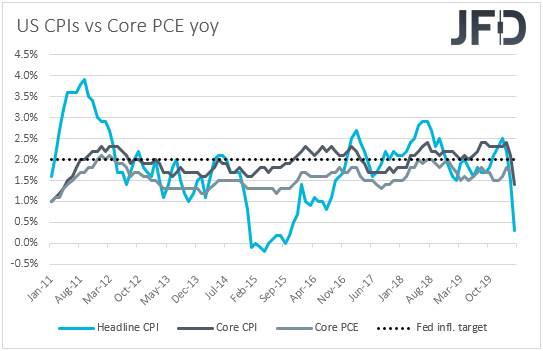 US CPIs vs core PCE yoy
