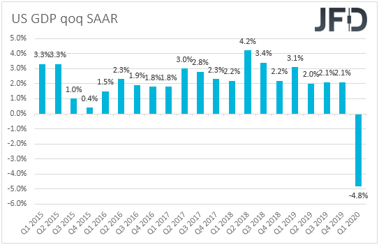 US GDP qoq SAAR
