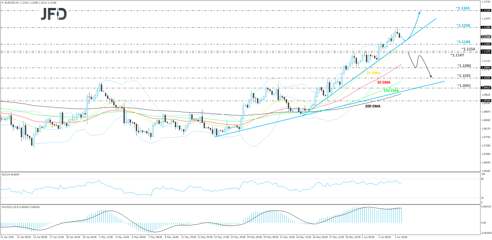 EURUSD-240
