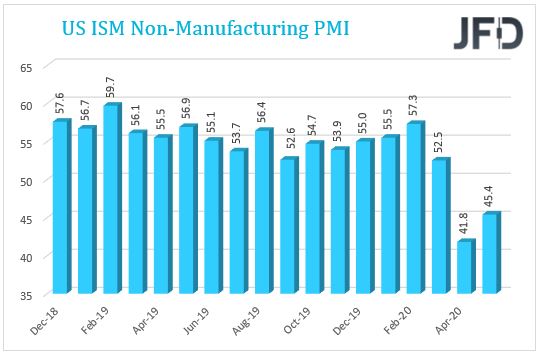 ISMNonManufacturingPMI