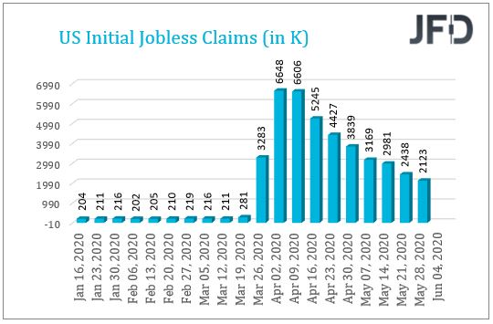 USInitialJobless