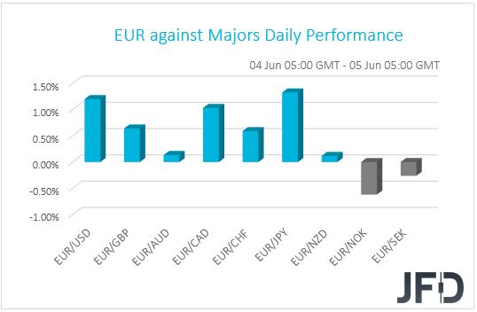 EUR