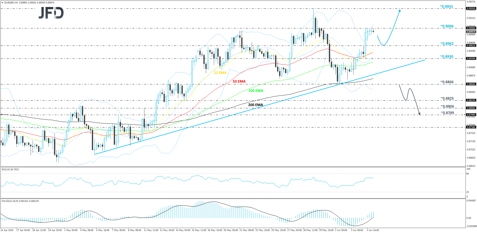 EURGBP-240