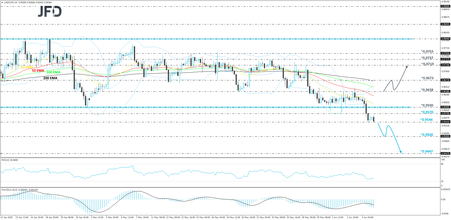 USDCHF-240