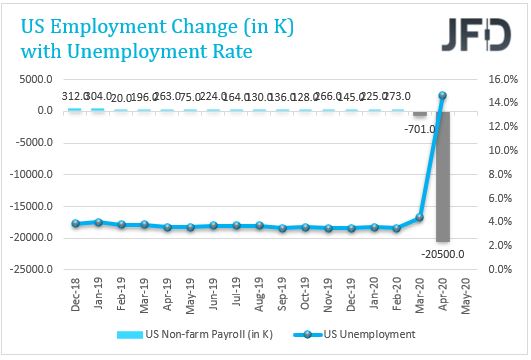 USEmployment