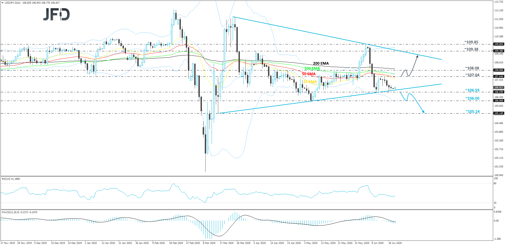USDJPY-Daily