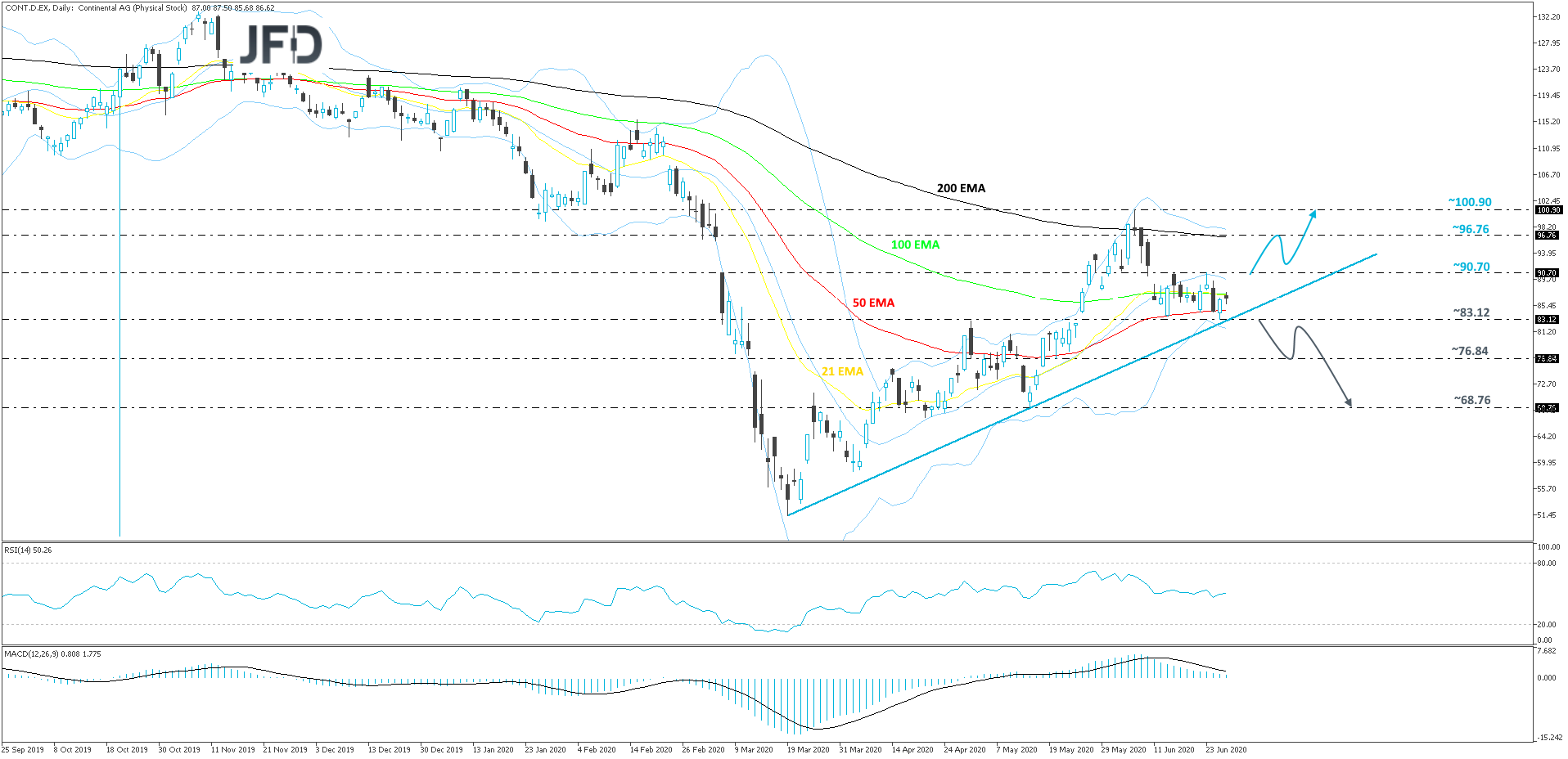 Continental-Daily