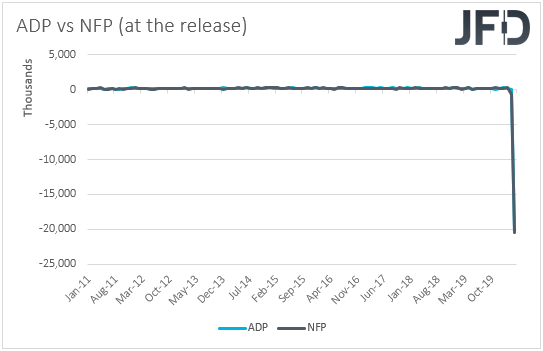 ADP vs NFP employment