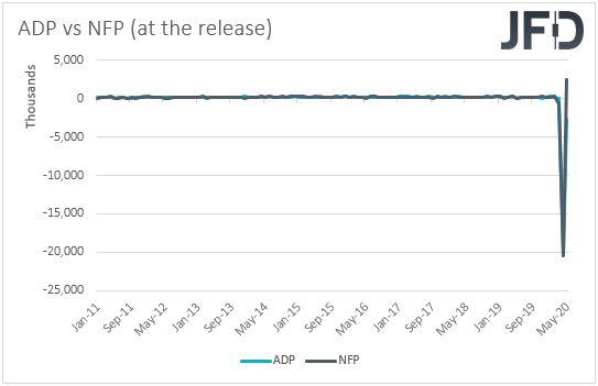 ADP vs NFP employment reports