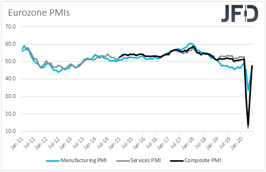Eurozone PMIs