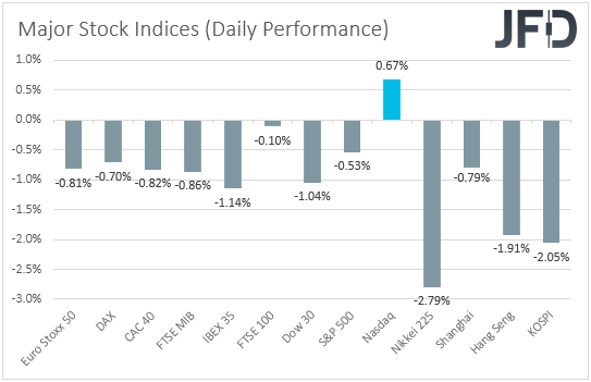 Major global stock indices performance