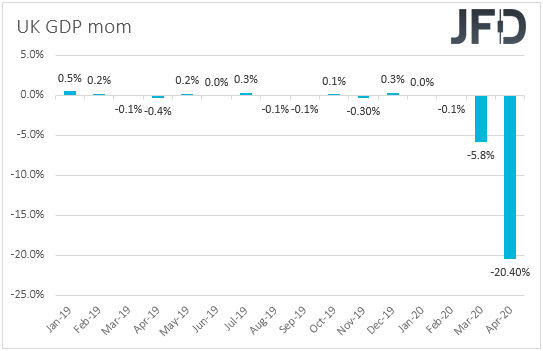 UK monthly GDP