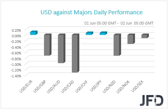 USD performance G10 currencies