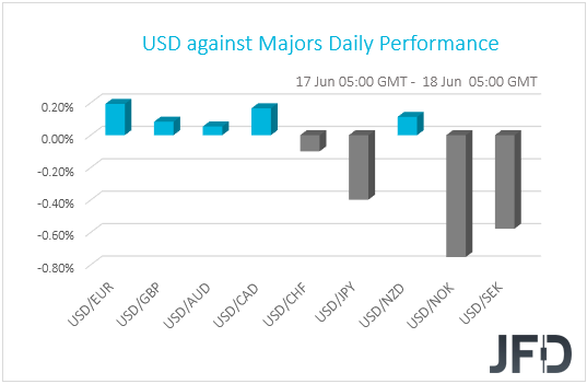 USD performance G10 currencies