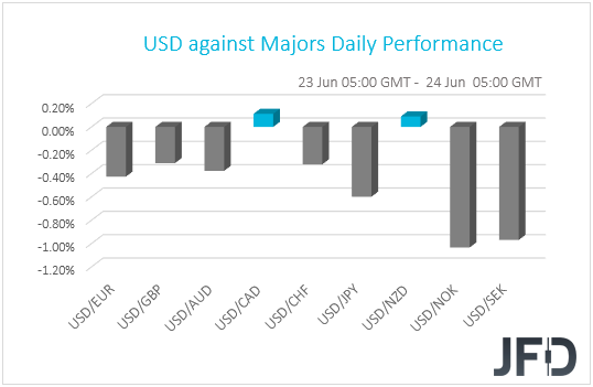 USD performance G10 currencies
