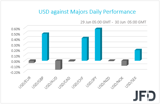USD performance G10 currencies
