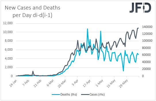 Daily change in coronavirus cases and deaths