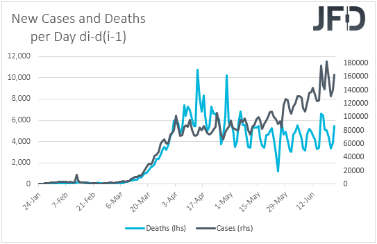 Coronavirus daily change in infected cases and deaths