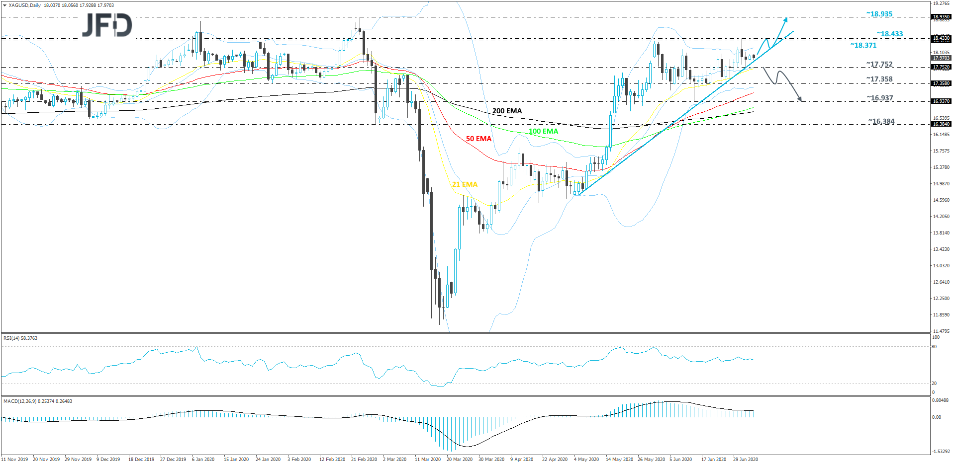Silver-Daily