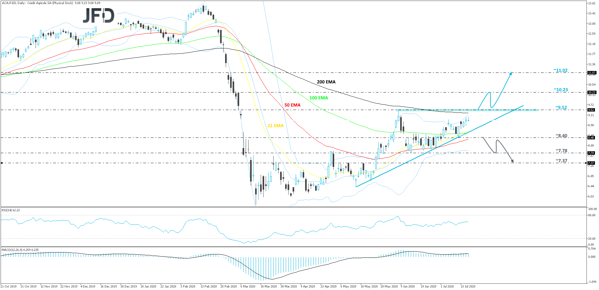 CreditAgricole-Daily